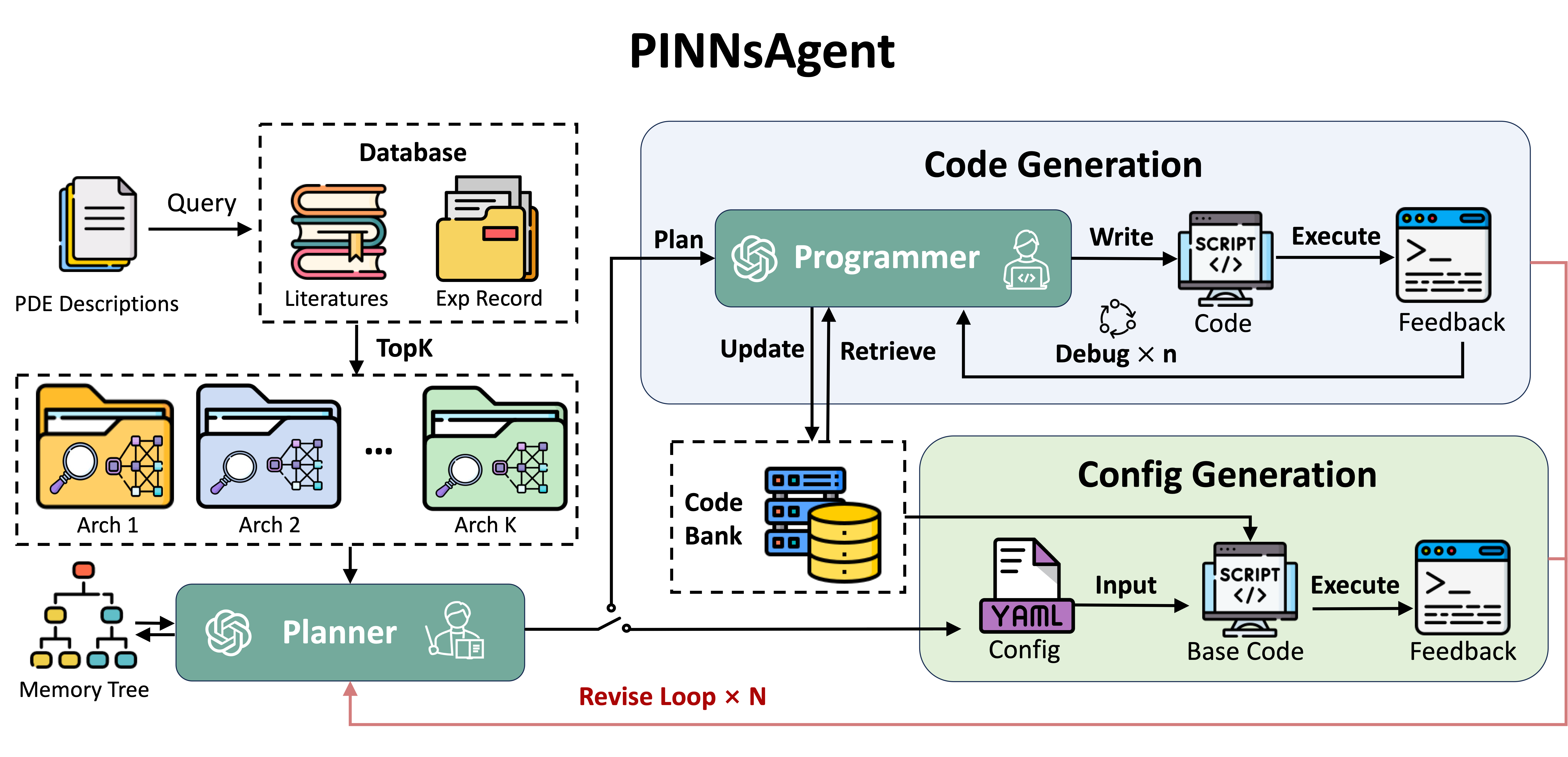 PINNsAgent Pipeline
