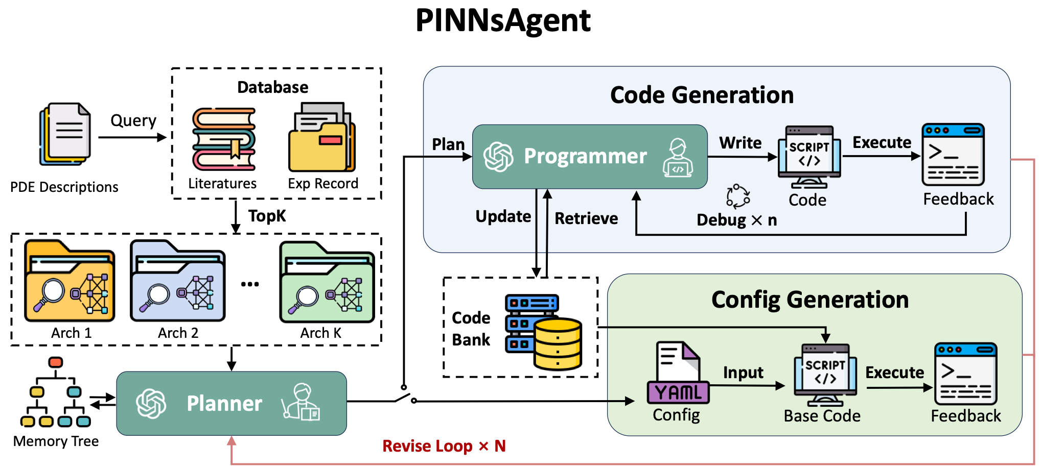PINNsAgent
